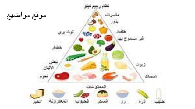 تعرف على الممنوعات في الكيتو دايت